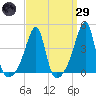 Tide chart for Steep Brook, Taunton River, Rhode Island on 2025/03/29
