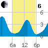 Tide chart for Steep Brook, Taunton River, Rhode Island on 2025/03/6