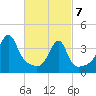 Tide chart for Steep Brook, Taunton River, Rhode Island on 2025/03/7