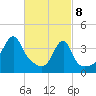 Tide chart for Steep Brook, Taunton River, Rhode Island on 2025/03/8