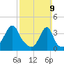 Tide chart for Steep Brook, Taunton River, Rhode Island on 2025/03/9