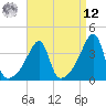 Tide chart for Steep Brook, Taunton River, Rhode Island on 2025/04/12