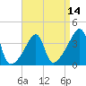 Tide chart for Steep Brook, Taunton River, Rhode Island on 2025/04/14