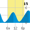 Tide chart for Steep Brook, Taunton River, Rhode Island on 2025/04/15