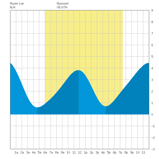 Tide chart for Steep Brook, Taunton River on 2025/04/17