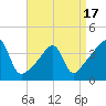 Tide chart for Steep Brook, Taunton River, Rhode Island on 2025/04/17