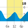 Tide chart for Steep Brook, Taunton River, Rhode Island on 2025/04/18
