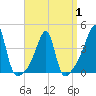 Tide chart for Steep Brook, Taunton River, Rhode Island on 2025/04/1