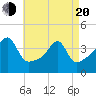 Tide chart for Steep Brook, Taunton River, Rhode Island on 2025/04/20