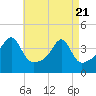 Tide chart for Steep Brook, Taunton River, Rhode Island on 2025/04/21