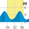 Tide chart for Steep Brook, Taunton River, Rhode Island on 2025/04/22