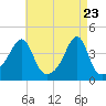 Tide chart for Steep Brook, Taunton River, Rhode Island on 2025/04/23