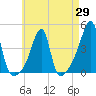 Tide chart for Steep Brook, Taunton River, Rhode Island on 2025/04/29