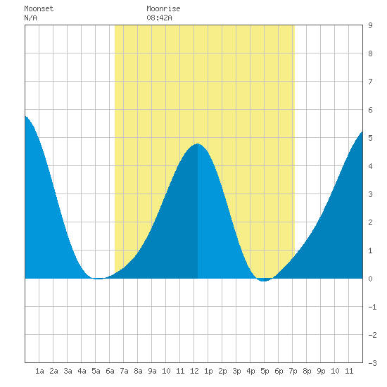 Tide chart for Steep Brook, Taunton River on 2025/04/02