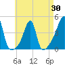 Tide chart for Steep Brook, Taunton River, Rhode Island on 2025/04/30