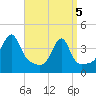 Tide chart for Steep Brook, Taunton River, Rhode Island on 2025/04/5