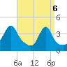 Tide chart for Steep Brook, Taunton River, Rhode Island on 2025/04/6