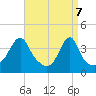 Tide chart for Steep Brook, Taunton River, Rhode Island on 2025/04/7