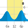 Tide chart for Steep Brook, Taunton River, Rhode Island on 2025/04/8