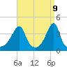 Tide chart for Steep Brook, Taunton River, Rhode Island on 2025/04/9