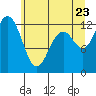 Tide chart for Steilacoom, Washington on 2022/06/23