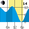 Tide chart for Steilacoom, Cormorant Passage, Washington on 2023/03/14