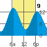 Tide chart for Steilacoom, Cormorant Passage, Washington on 2023/03/9