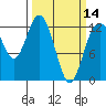 Tide chart for Steilacoom, Washington on 2024/03/14