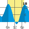 Tide chart for Steilacoom, Washington on 2024/04/10