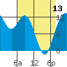 Tide chart for Steilacoom, Washington on 2024/04/13