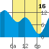 Tide chart for Steilacoom, Washington on 2024/04/16
