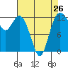 Tide chart for Steilacoom, Washington on 2024/04/26