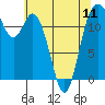 Tide chart for Steilacoom, Washington on 2024/05/11