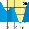 Tide chart for Steilacoom, Washington on 2024/05/29
