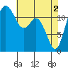 Tide chart for Steilacoom, Washington on 2024/05/2