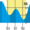 Tide chart for Steilacoom, Washington on 2024/05/31