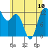 Tide chart for Steilacoom, Washington on 2024/06/10