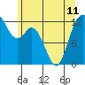 Tide chart for Steilacoom, Washington on 2024/06/11