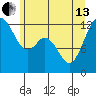 Tide chart for Steilacoom, Washington on 2024/06/13