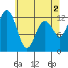 Tide chart for Steilacoom, Washington on 2024/06/2