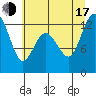 Tide chart for Steilacoom, Washington on 2025/07/17