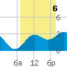 Tide chart for Steinhatchee, Florida on 2021/04/6