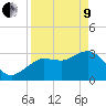 Tide chart for Steinhatchee, Florida on 2022/04/9