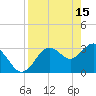 Tide chart for Steinhatchee River entrance., Deadman Bay, florida on 2023/04/15