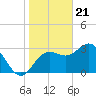 Tide chart for Steinhatchee, Florida on 2024/01/21