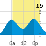 Tide chart for Steinhatchee, Florida on 2025/07/15