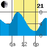 Tide chart for Stella, Columbia River, Washington on 2021/03/21