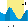 Tide chart for Stella, Columbia River, Washington on 2021/04/19