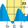 Tide chart for Stella, Columbia River, Washington on 2021/06/23