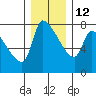 Tide chart for Stella, Columbia River, Washington on 2021/12/12